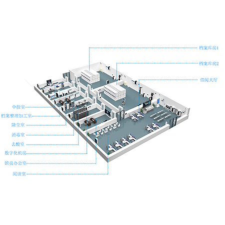 智慧档案库房整体解决方案