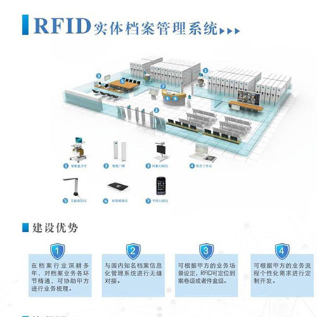 RFID管理系统