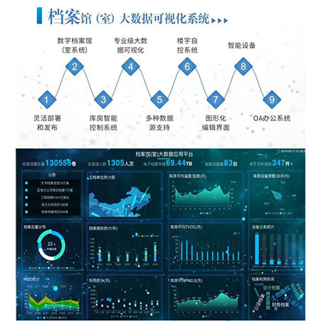 数字档案一体化平台